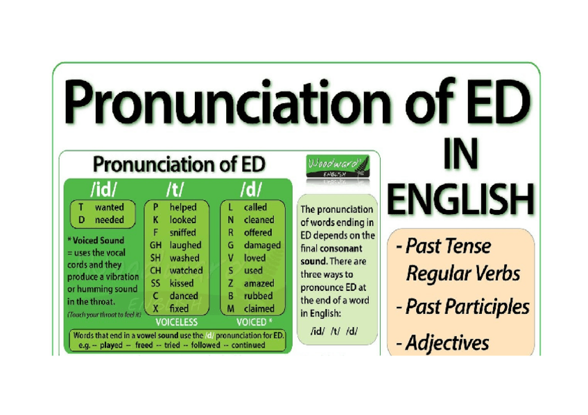 Miniatura del documento Pronunciation-of-ed.docx