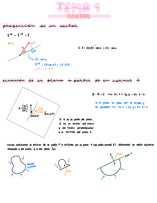 Miniatura del documento Tema-1-Esfuerzos.pdf