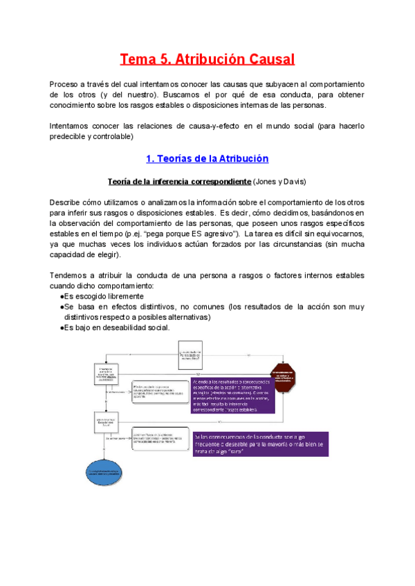 Miniatura del documento TEMA 5 PSICO.pdf