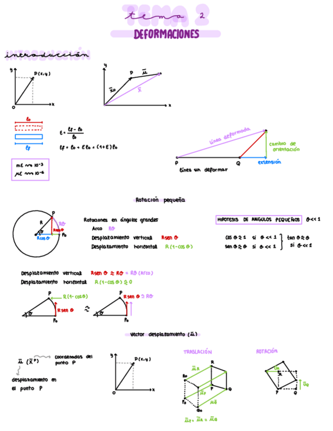 Miniatura del documento Tema-2-Deformaciones.pdf