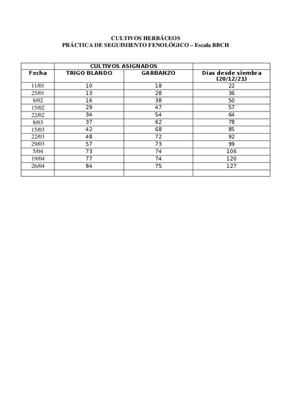 Miniatura del documento Seguimiento-Fenologico-Trigo-y-Garbanzo.doc