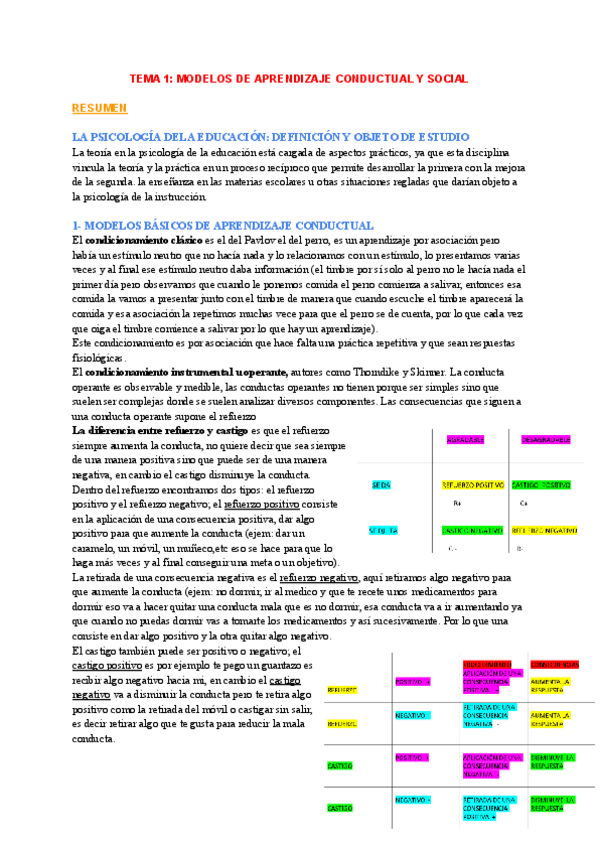 Miniatura del documento TEMA-1-MODELOS-DE-APRENDIZAJE-CONDUCTUAL-Y-SOCIAL.pdf