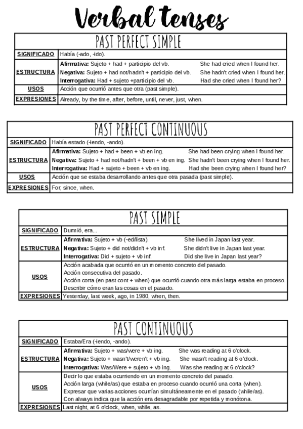 Miniatura del documento tiempos-verbales-tabla.pdf
