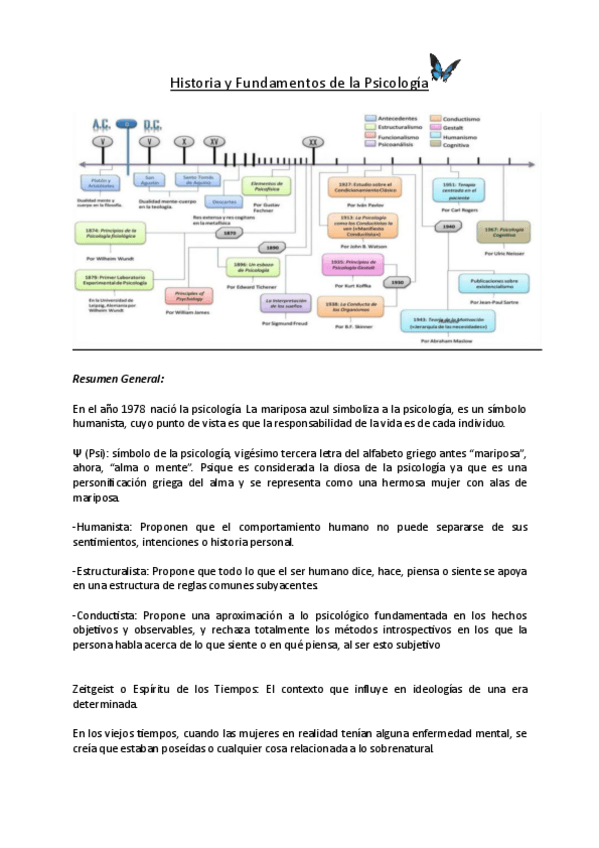 Miniatura del documento Historia-y-Fundamentos-de-la-Psicologia-T1.pdf