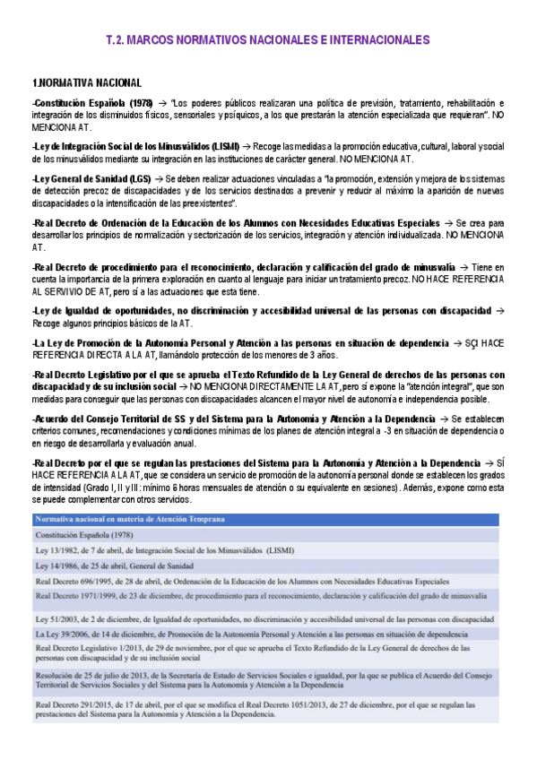Miniatura del documento T.2.-Marcos-normativos.pdf