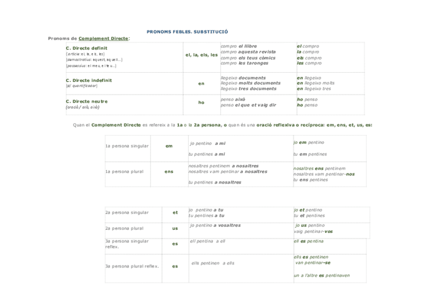 Miniatura del documento Pronoms-febles.-Esquema.docx.pdf