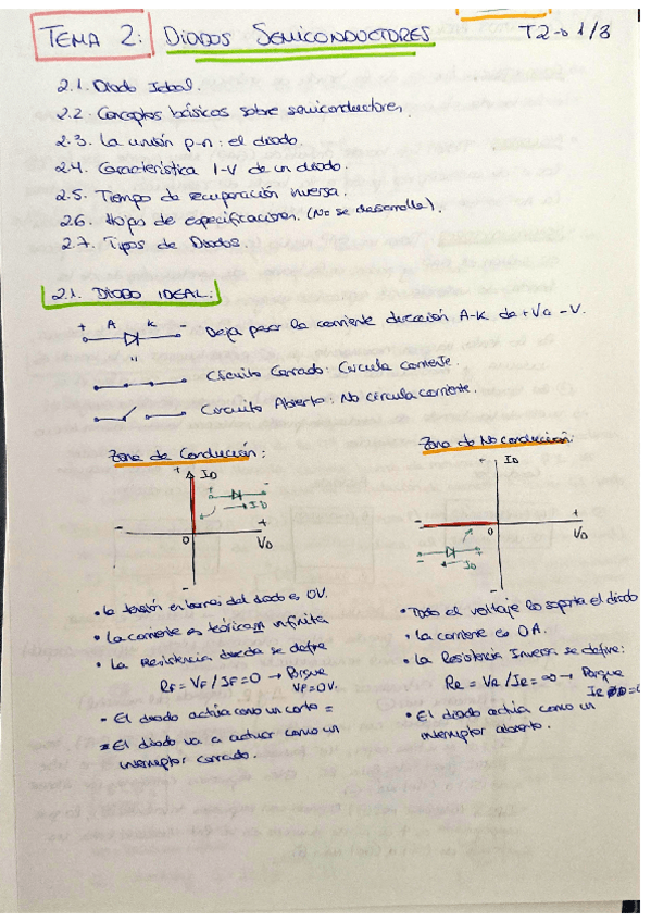 Miniatura del documento Teoria-Tema-2-FE.pdf