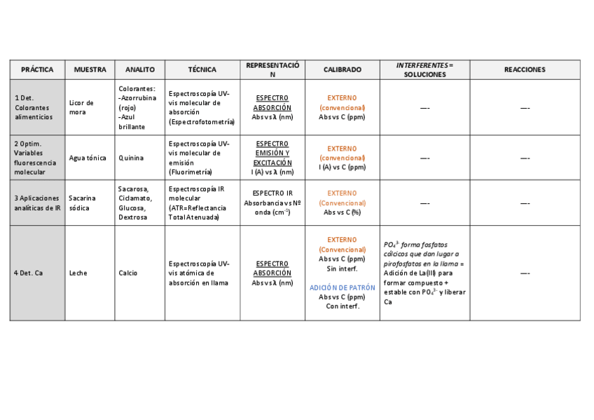 Miniatura del documento RESUMEN-EXAMEN.pdf