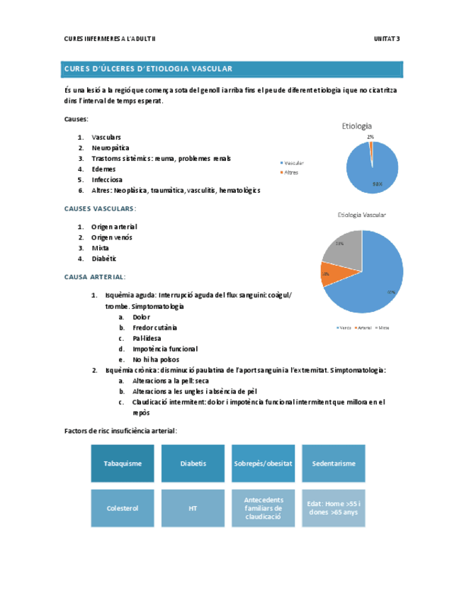 Miniatura del documento Cures-Adult-Unitat-3.pdf