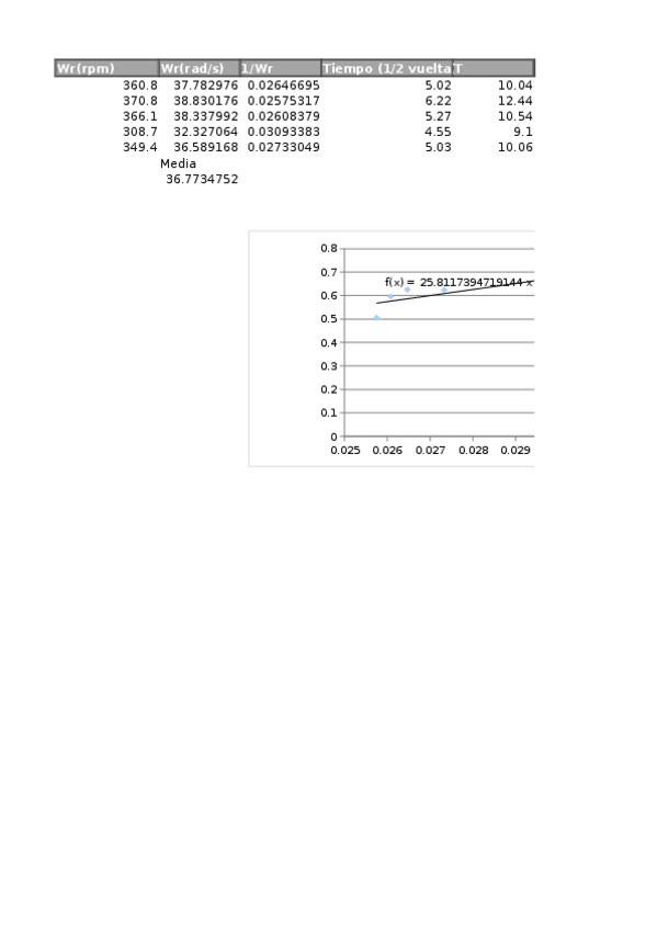 Miniatura del documento Practica3.xlsx