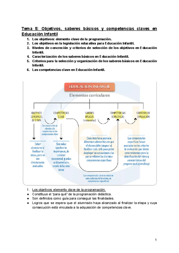 Miniatura del documento Tema-5-Objetivos-saberes-basicos-y-competencias-claves-en-Educacion-Infantil.pdf