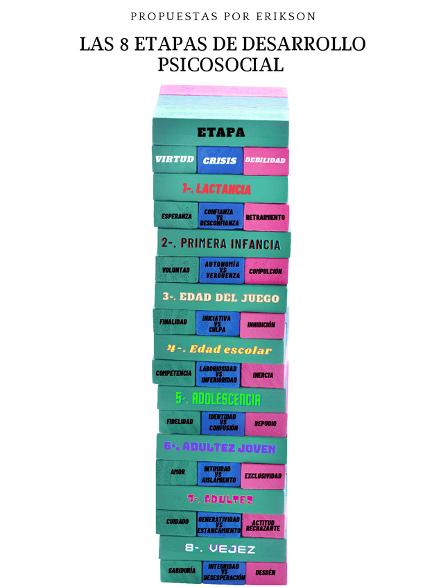 Miniatura del documento etapas-de-desarrollo-Psicosocial-propuestas-por-Erikson.pdf
