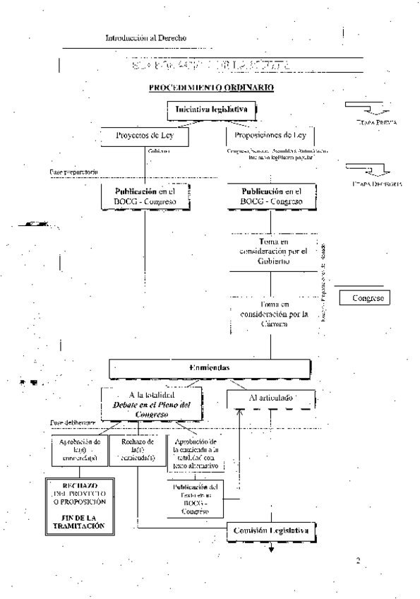 Miniatura del documento Esquema-procedimiento-legislativo.pdf