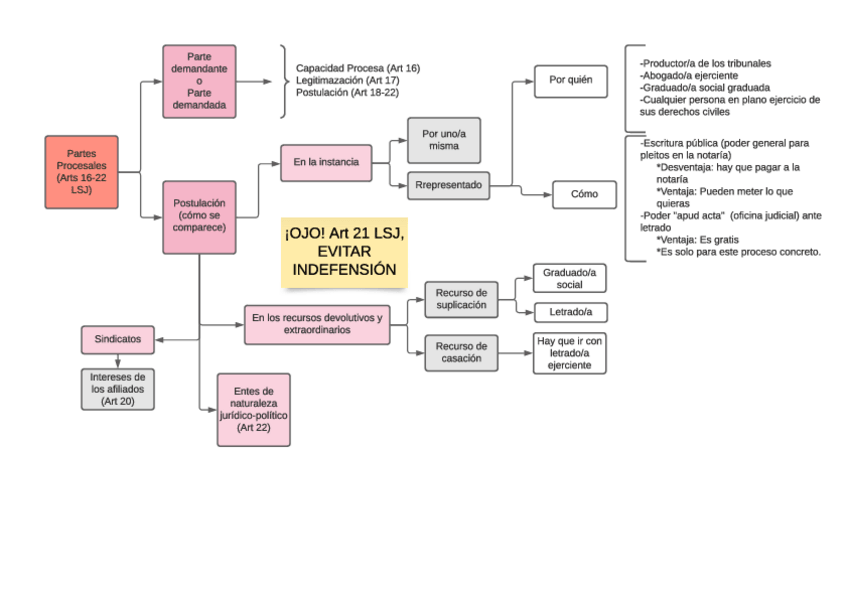 Miniatura del documento Partes-procesales.pdf
