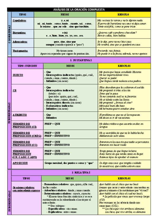 Miniatura del documento REGLAS-SINTAXIS-NGLE.pdf