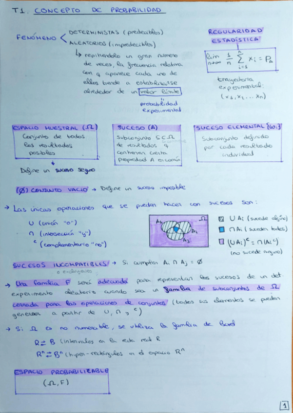 Miniatura del documento Tema-1. Concepto de Probabilidad.pdf