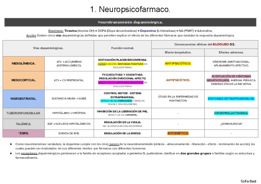 Miniatura del documento Neuro-psico-farmacologia-3P..pdf