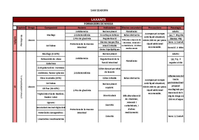 Miniatura del documento Laxants_SS.pdf