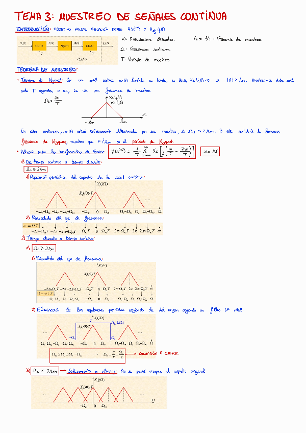 Miniatura del documento TEMA-3-MUESTREO-DE-SENALES-CONTINUAS.pdf