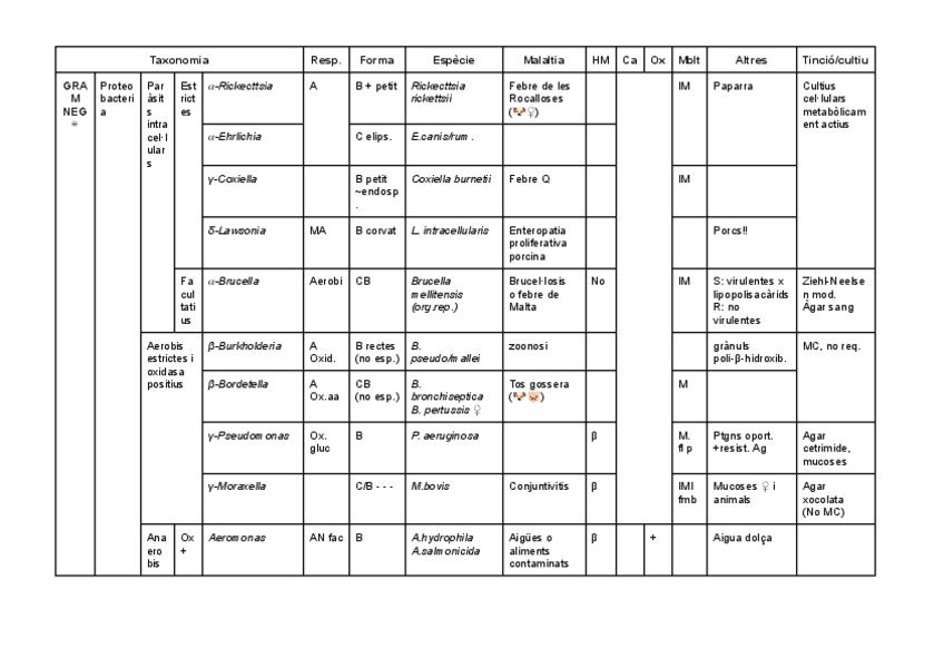 Miniatura del documento Taules-taxonomia-microbiana.pdf