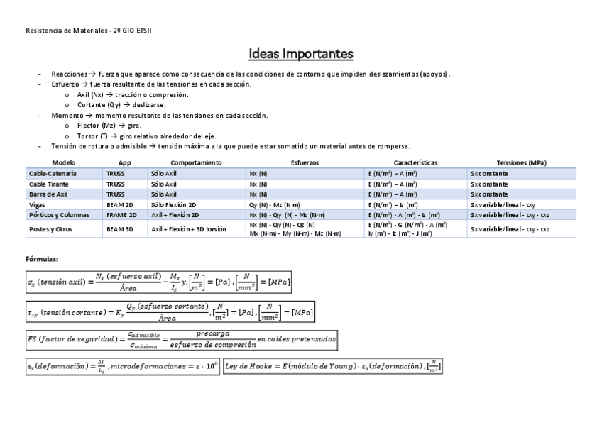 Miniatura del documento Resis-Tabla.pdf