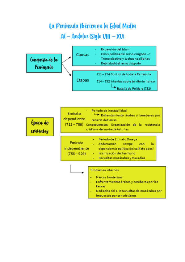 Miniatura del documento RESUMEN-DE-AL-ANDALUS.pdf