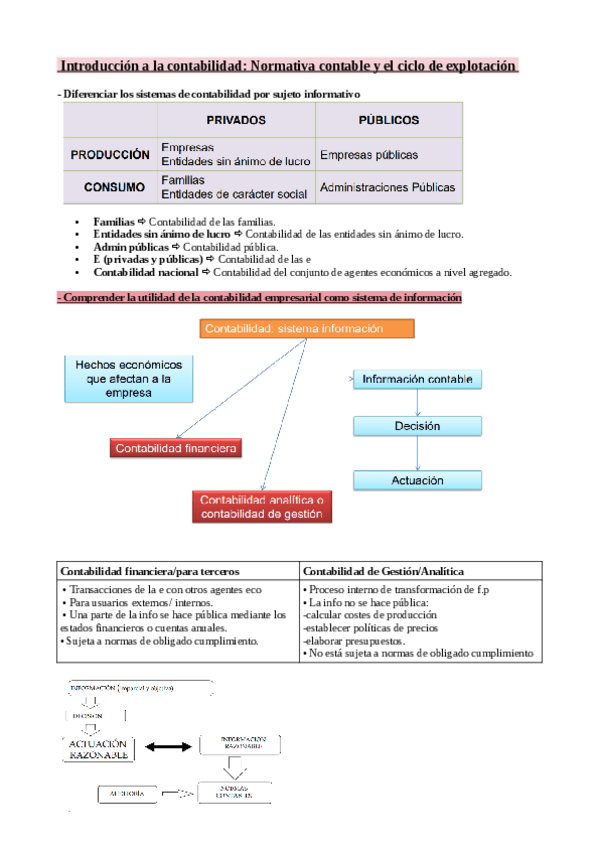 Miniatura del documento Tema-1-Normativa-contable-y-el-ciclo-de-explotacion.pdf