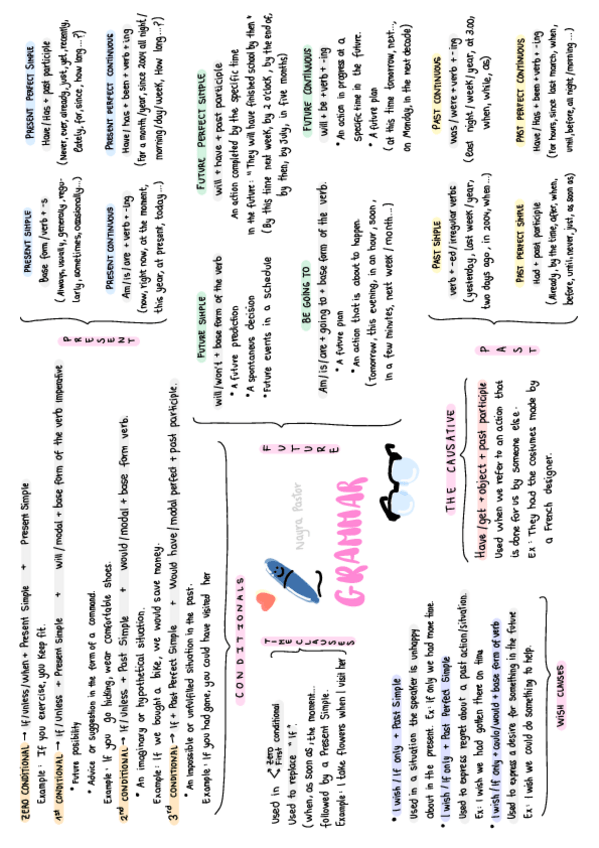 Miniatura del documento Grammar-Esquema.pdf