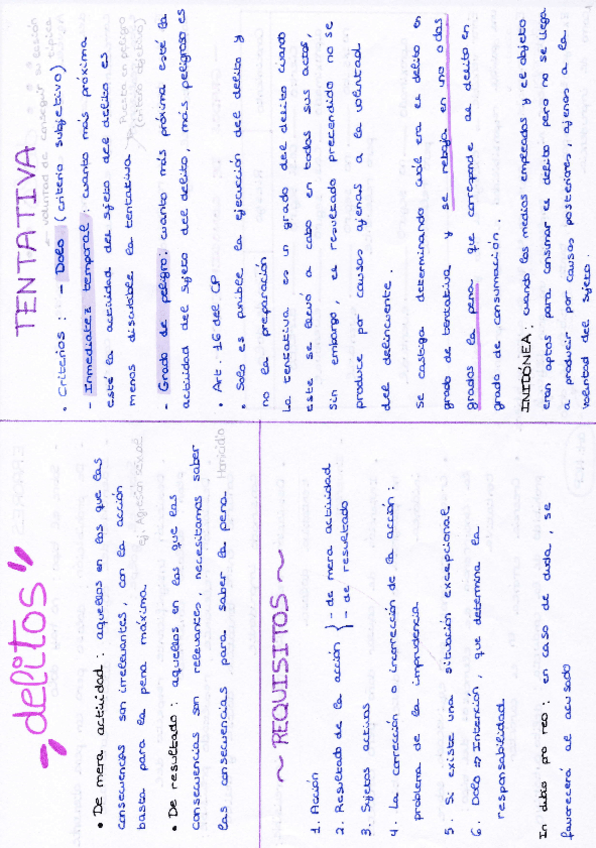 Miniatura del documento Esquemas derecho penal.pdf