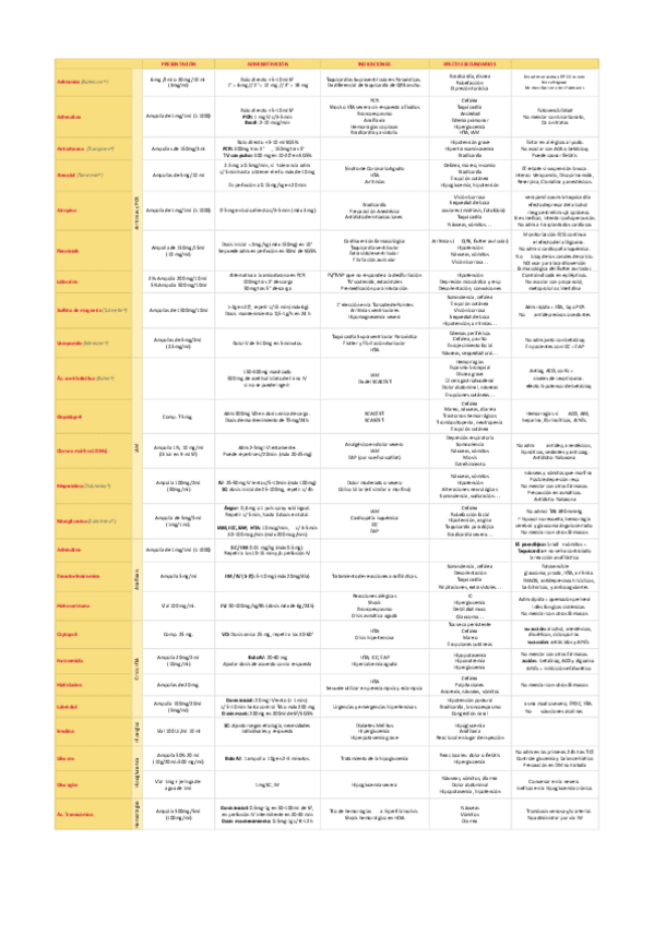 Miniatura del documento FARMACOS-EN-URG-ADULTO-1.pdf
