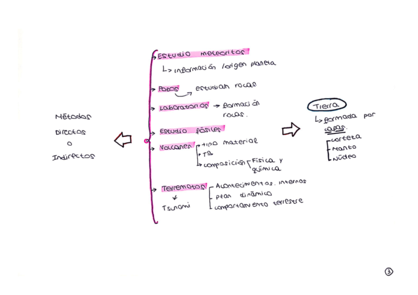 Miniatura del documento Metodos-directos-e-indirectos-de-la-tierra.pdf