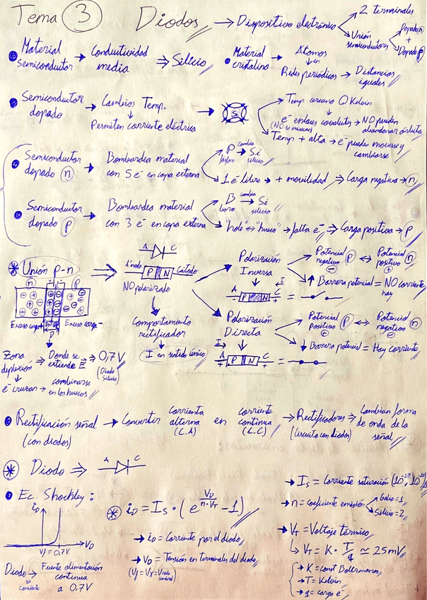 Miniatura del documento T3-Diodos.pdf