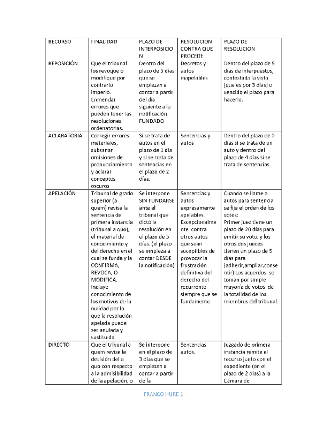 Miniatura del documento Cuadro-comparativo-recursos..pdf