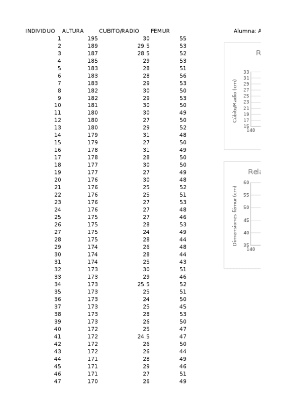 Miniatura del documento Practica2_IndagaciónProporciónHuesos. Ana Isabel Soler Bueno 3ºB..xlsx