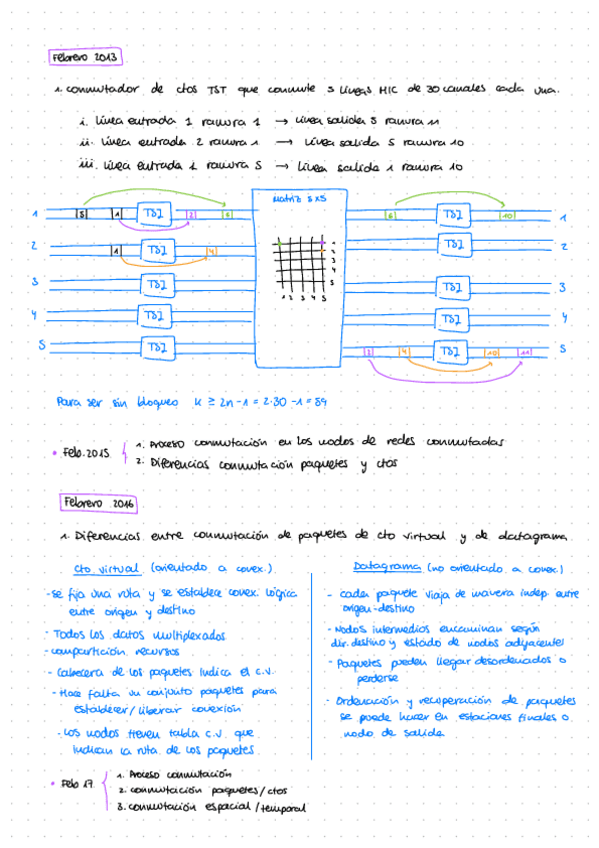 Miniatura del documento SC-teoria-examenes.pdf