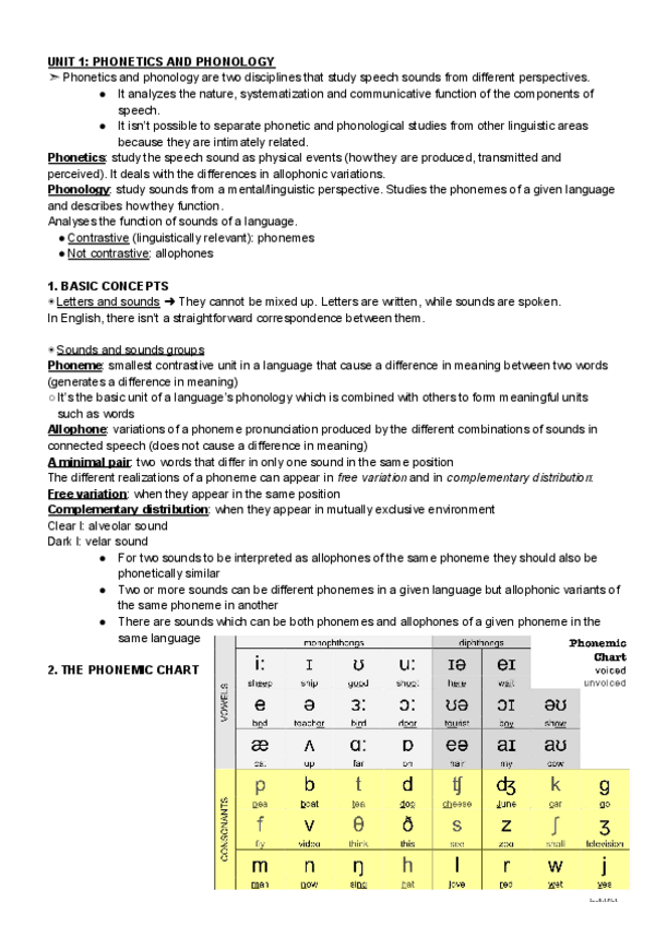 Miniatura del documento UNIT-1-PHONETICS-AND-PHONOLOGY.pdf