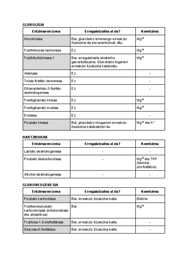 Miniatura del documento Entzimen-laburpena.pdf