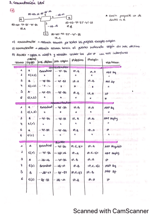 Miniatura del documento SC-problemas-tema-3.pdf