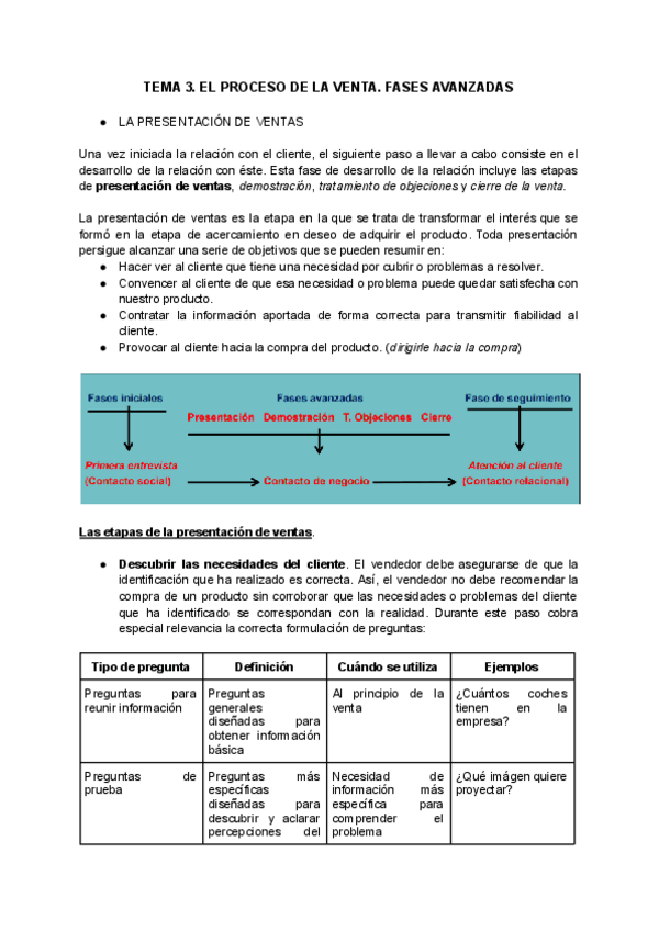 Miniatura del documento TEMA-3.-EL-PROCESO-DE-LA-VENTA.-FASES-AVANZADAS.pdf