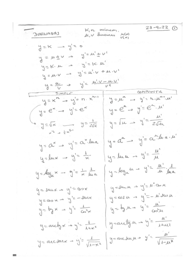 Miniatura del documento Tabla-Derivadas-y-Dominios.pdf