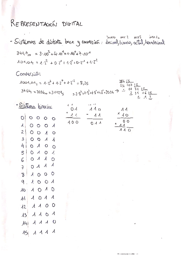 Miniatura del documento Representación Digital.pdf