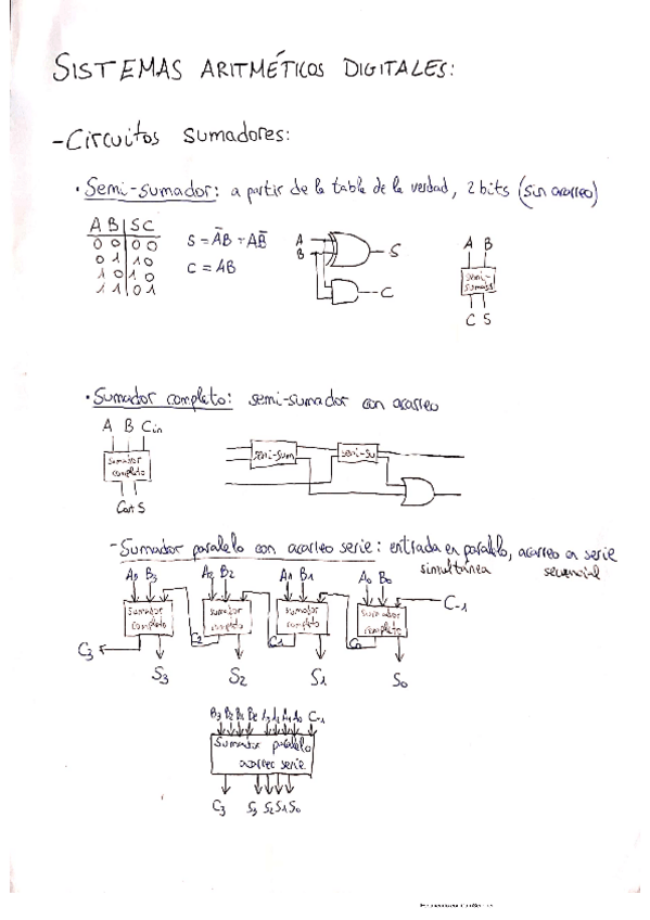 Miniatura del documento Sistemas Aritméticos digitales.pdf