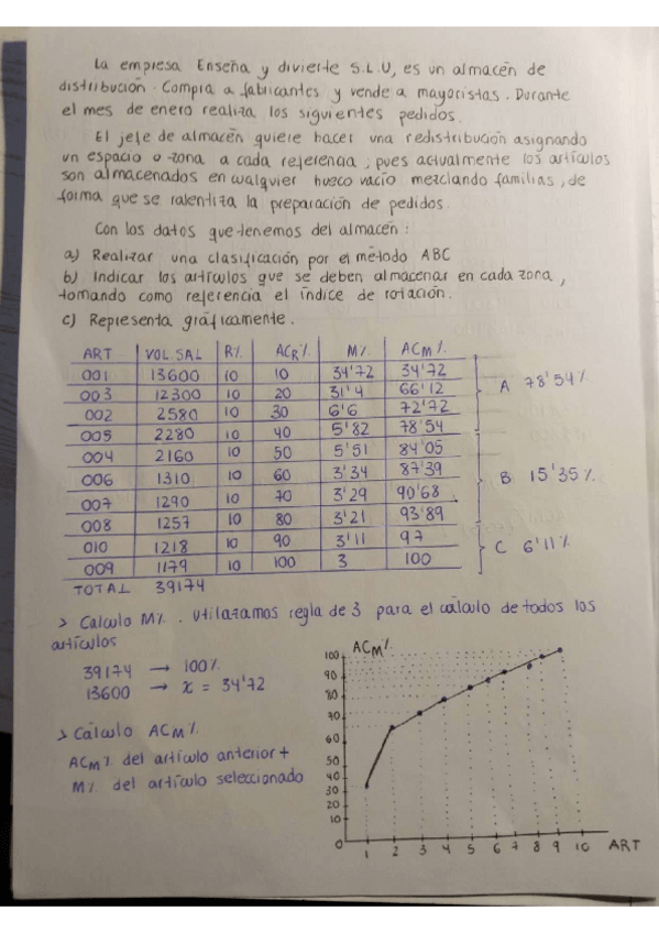 Miniatura del documento EJERCICIOS-METODO-ABC.pdf