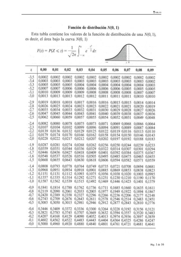 Miniatura del documento TABLAS.pdf