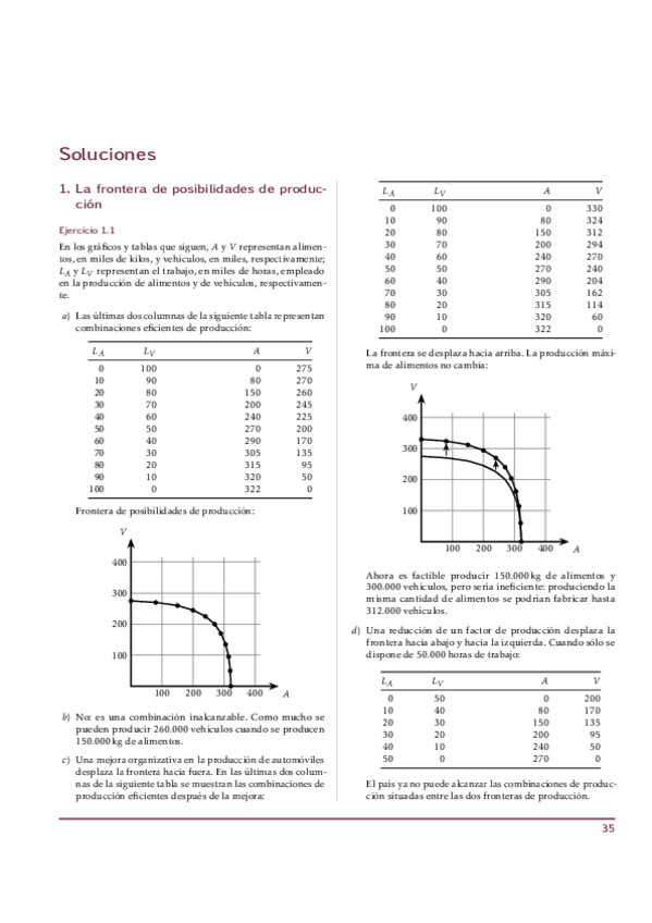 Miniatura del documento RESUELTOS-MICRO.pdf