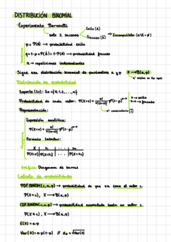 Miniatura del documento Tema-6 Modelos-discretos.pdf