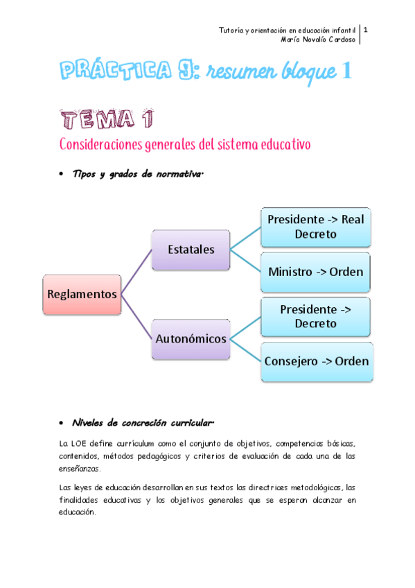 Miniatura del documento RESUMEN CARPETA 1.pdf