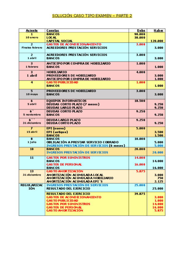 Miniatura del documento CASO-I-SOLUCION-PARTE-2.pdf