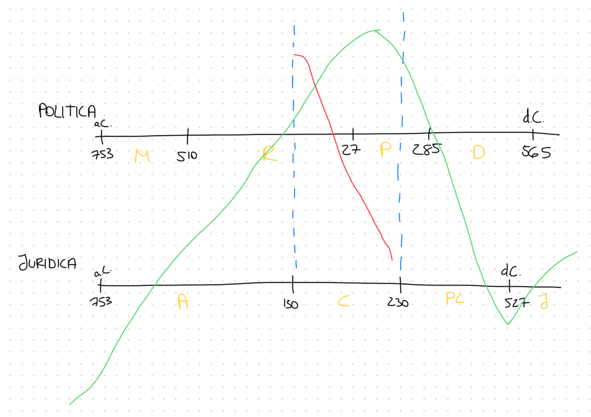 Miniatura del documento Evolucion-politica-vs-juridica-del-imperio.jpeg