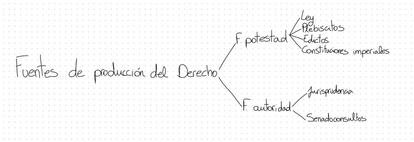 Miniatura del documento Fuentes-del-Derecho-romano.jpeg